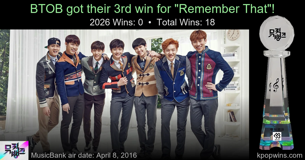 BTOB - Remember That